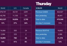 New cases report for Thu. 3/26 (CoronavirusWatch)