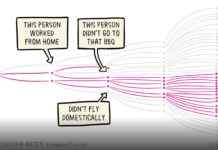 Animation that tells the whole story about the value of social distancing