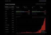 STAT’s Covid-19 Tracker