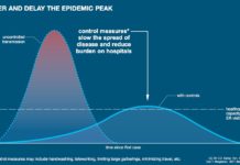 Flattening the curve