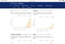 John Hopkins analysis of curves
