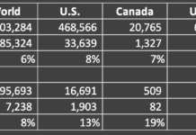 Statistics Watch screenshot for 4/10/20