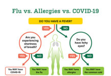 COVID-19 symptoms chart (Univ. of Alabama at Birmingham)