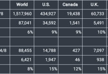 Statistics screenshot for 4/9/20